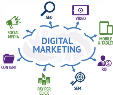 digital marketing