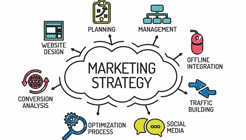 marketing-strategy