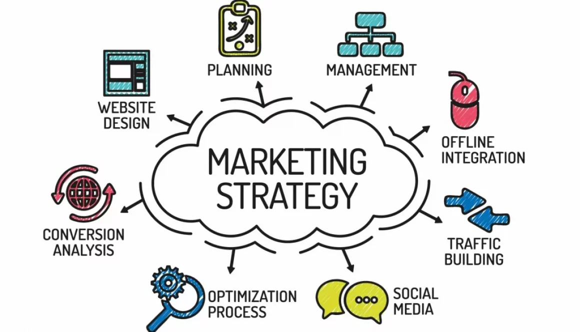 marketing-strategy